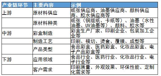 礼品盒加工厂概览，种类、特点与业务解析