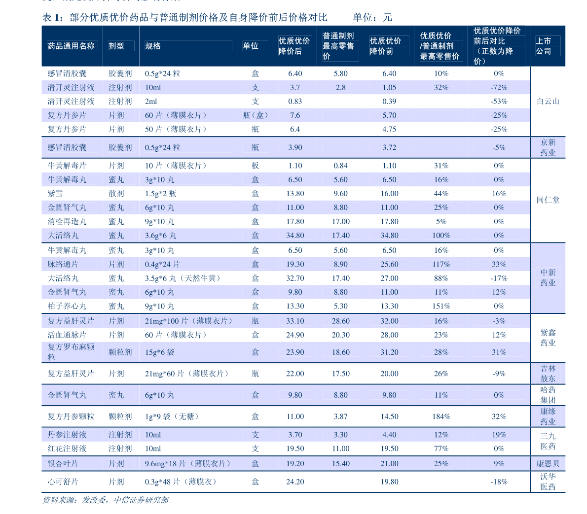 包装厂家 第165页