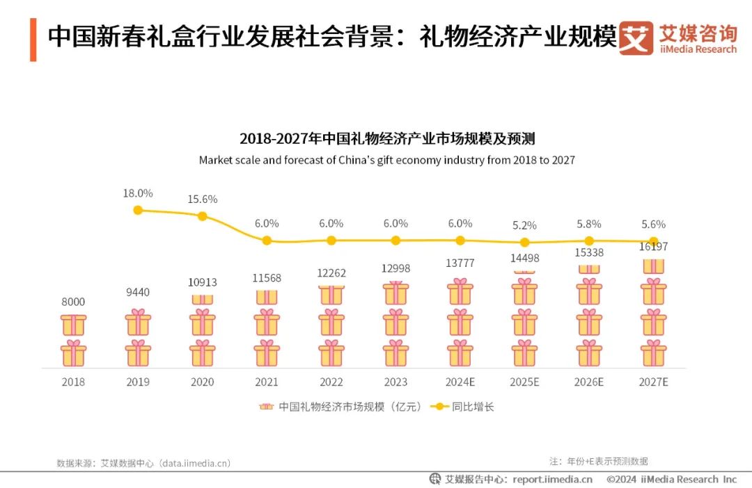 礼品盒批发市场数据线客户，市场洞察与策略探讨