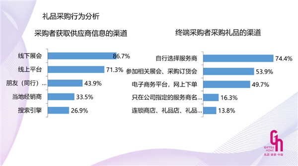 礼品盒批发市场深度解析，探寻市场前沿与机遇