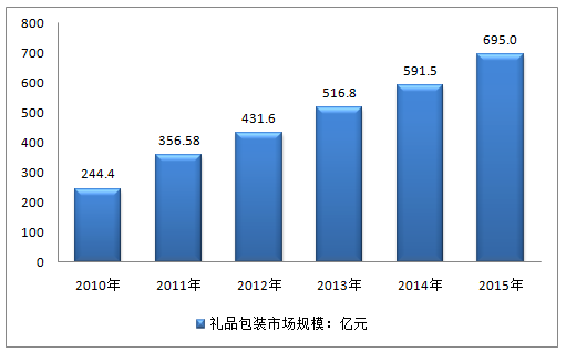 礼品盒批发价格，深度解析市场趋势与影响因素