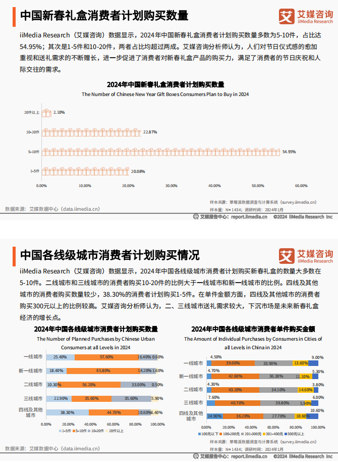 礼品盒与包装盒市场调研，趋势、挑战与机遇