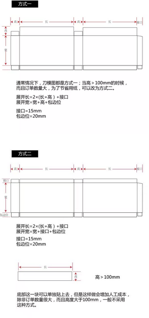 礼品盒尺寸，TBD的魅力与艺术