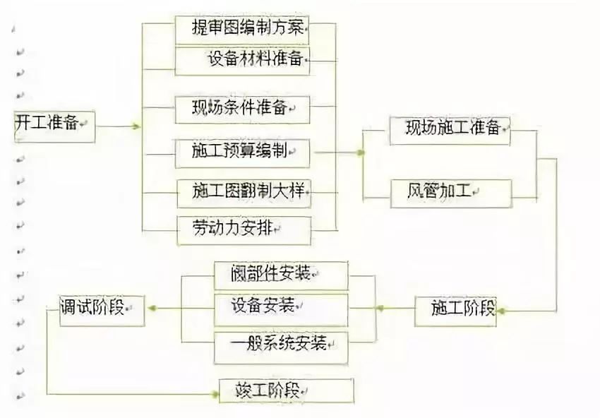 礼品盒加工厂制作包装流程的详细步骤