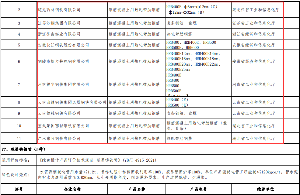 我想开一家礼品盒加工厂，预算与规划的全面解析