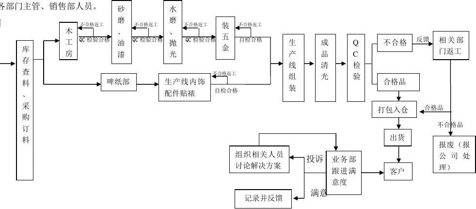 高端礼品盒生产工艺流程图详解