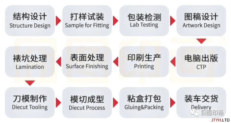 礼品盒包装盒加工厂全流程解析，从设计到交付的精细工艺