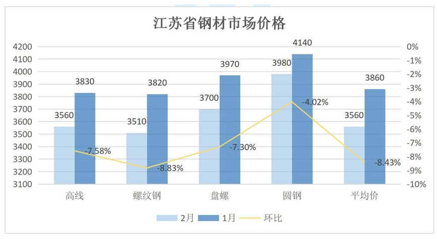 联系我们 第267页