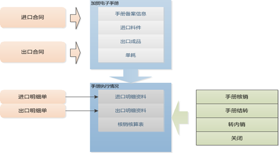 礼品盒加工厂如何高效接单，策略与技巧