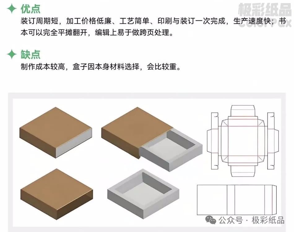 礼品盒图解，从设计到绘制的完整指南