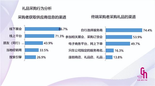 礼品盒与数据线，批发市场的客户分析与市场洞察