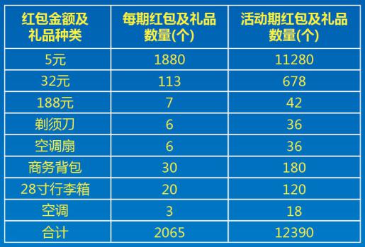 礼品盒批发价格一览表，打造完美礼遇的智慧之选