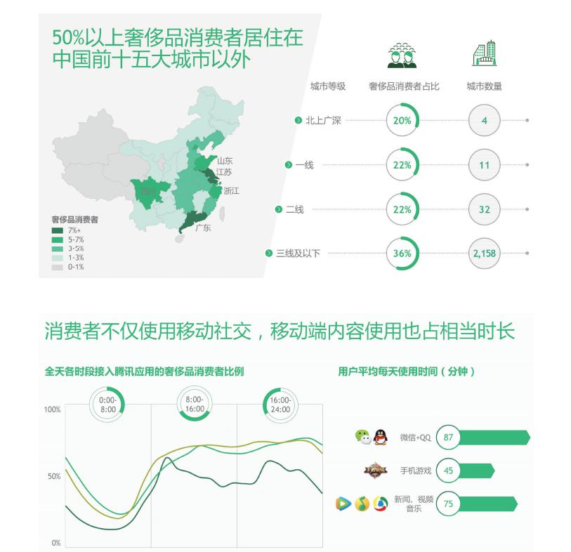 奢侈品商城，奢华生活的数字化窗口