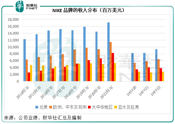 耐克唯一正增长地区，东南亚市场的崛起与挑战