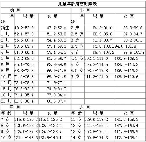 童装尺码对照表，为宝贝选择最合适的成长礼服