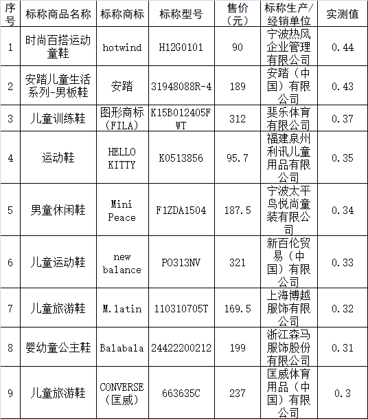 李宁鞋码对照表，精准选择，舒适启程