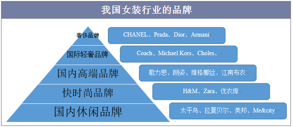 服装贴牌，品牌与制造的桥梁