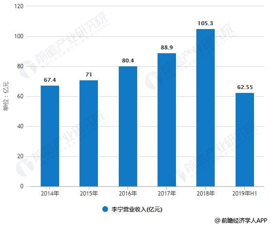 服装连锁，时尚的连锁反应与商业的未来趋势