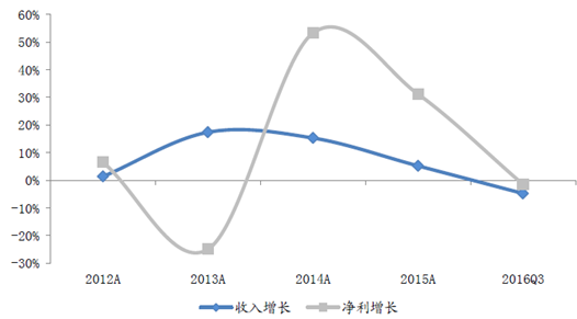 服装行业前景分析，变革、创新与可持续发展