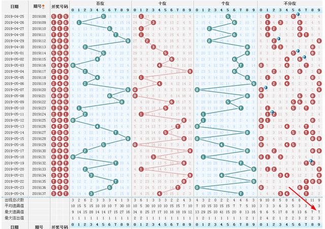 福彩3D和值走势图，透视数字背后的奥秘