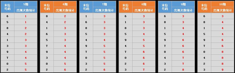 双色球专家预测，科学分析下的数字游戏