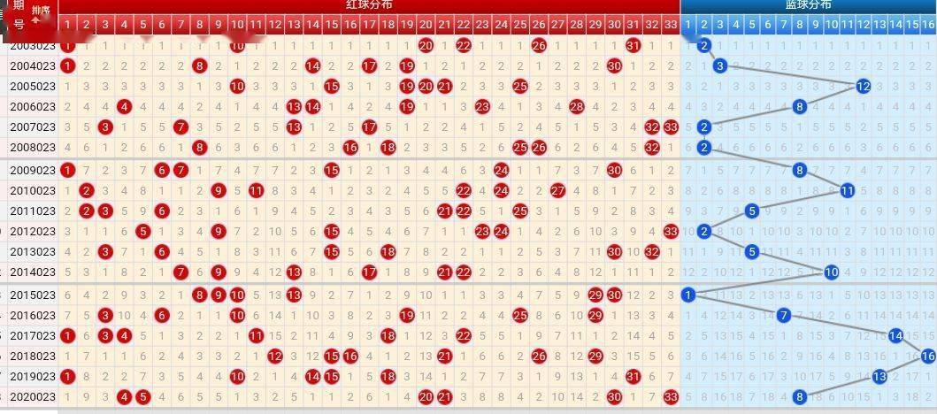 福彩双色球走势图，揭秘数字背后的奥秘