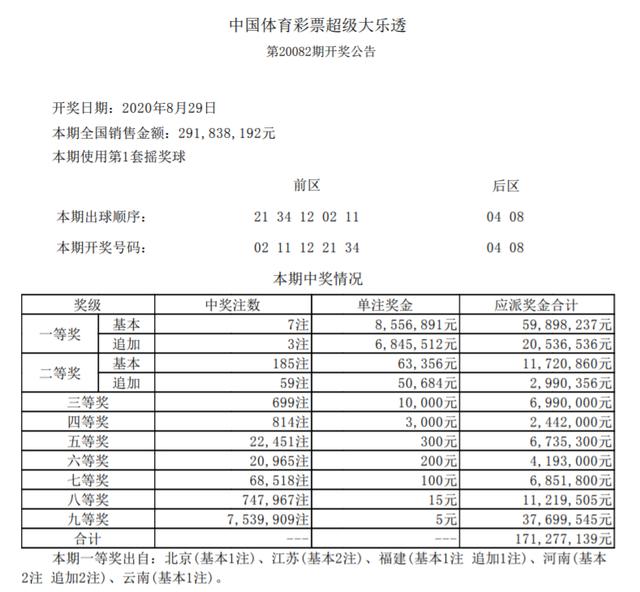 今日大乐透，揭秘开奖号码背后的奥秘与期待