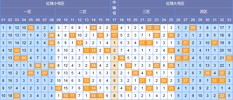 双色球近期开奖号码深度解析与未来趋势预测