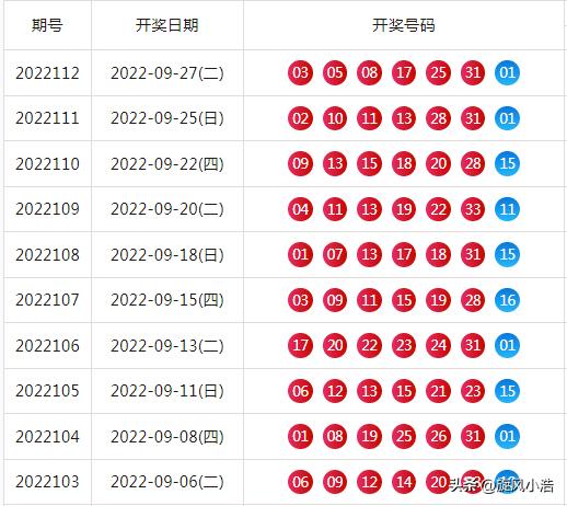 揭秘双色球福彩，开奖号背后的故事与影响