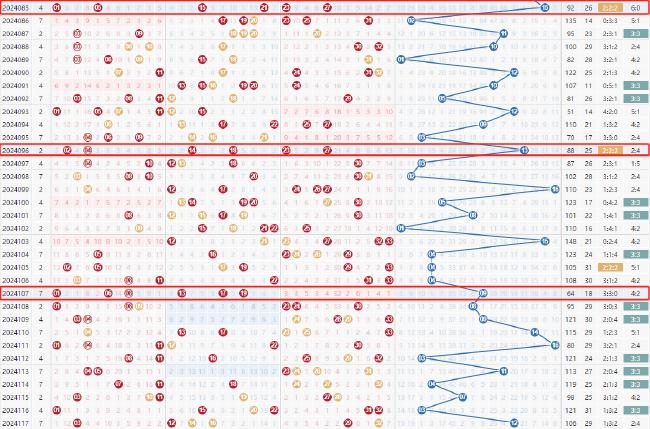 探索双色球奥秘，解析双色球基本走势图图表在新浪爱彩的独特视角