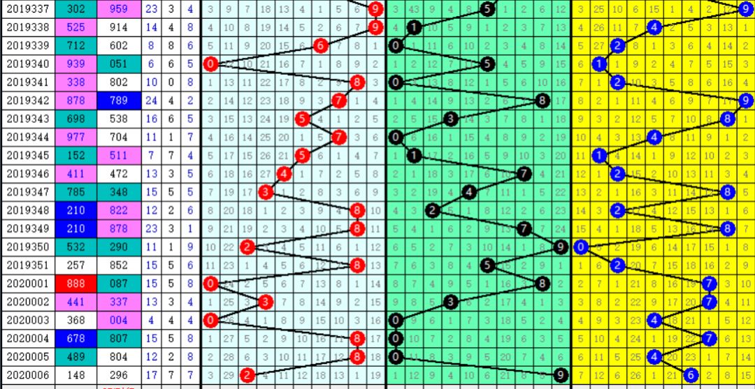 3D和值走势图带连线，解锁彩票分析的全新维度