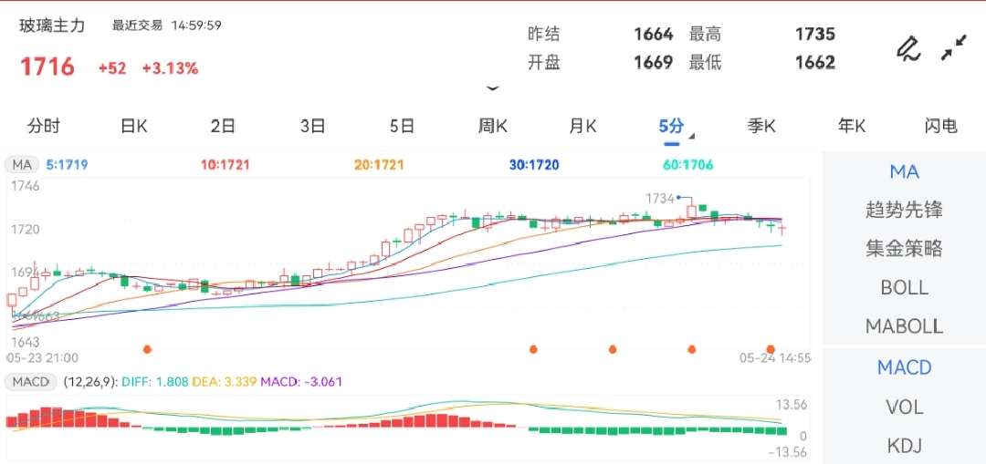 彩票走势图，理性与幻想的交织