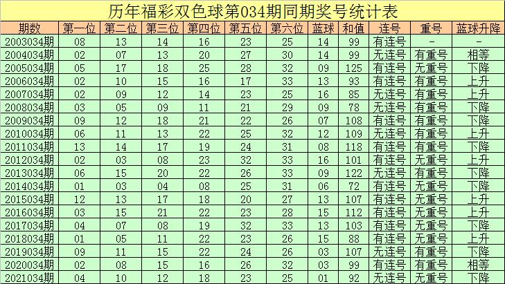 双色球开奖揭秘，中奖号码背后的奥秘与期待