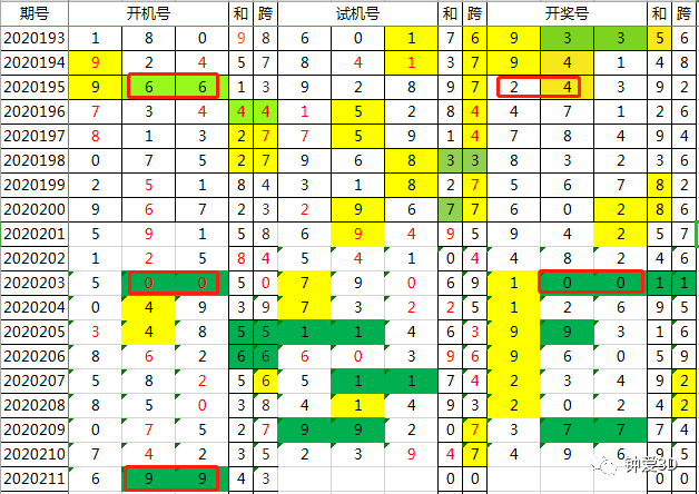 福彩3d开机号，揭秘背后的数字游戏与彩民心理