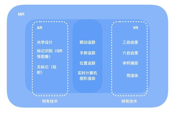 3D走势图带连线图，解锁数据洞察的全新维度