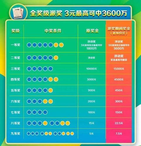 今日双色球开奖结果查询，揭秘幸运数字的奥秘