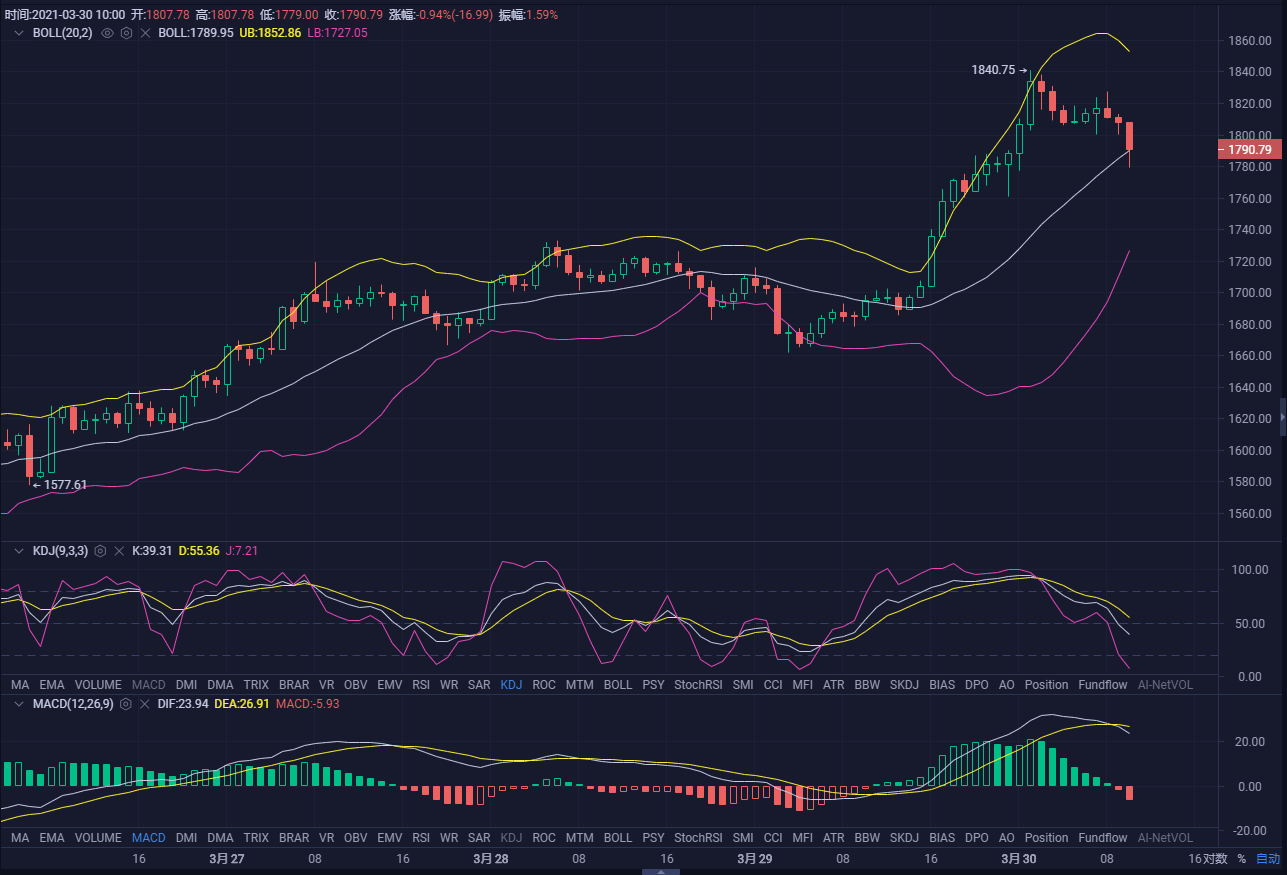 探索双色球走势图，中彩网上的数字艺术与策略