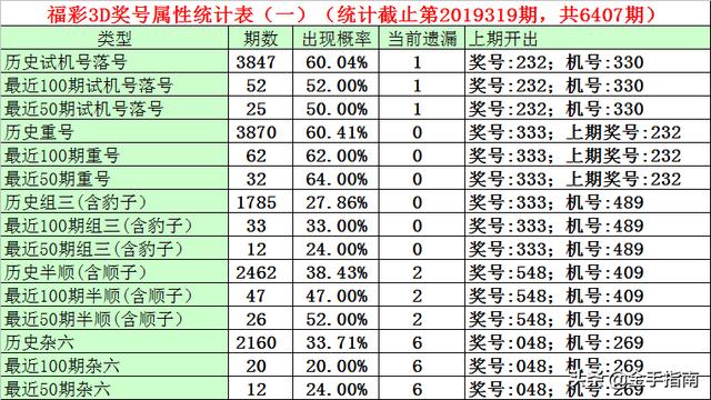 今日3D开机号与试机号结果全面解析，揭秘中奖密码