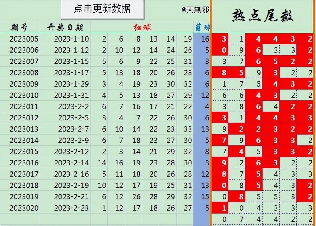 探索双色球近100期走势图表综合版，数据背后的秘密