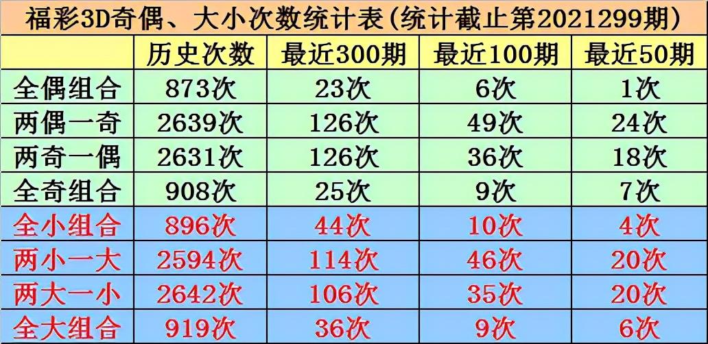 3D和值走势图带连线图，解锁彩票分析新视角