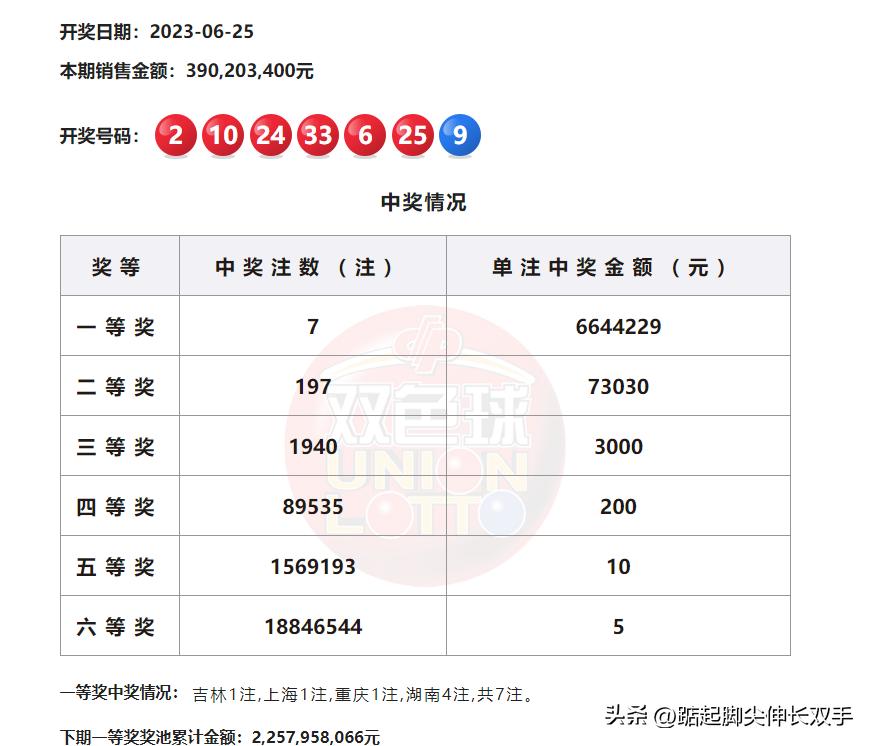 今日双色球开奖结果揭晓，幸运的数字与期待的心