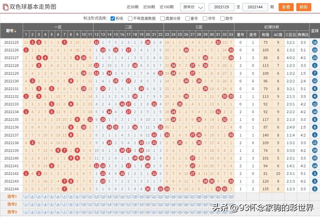 今日双色球中奖号揭秘，幸运的数字与概率的较量