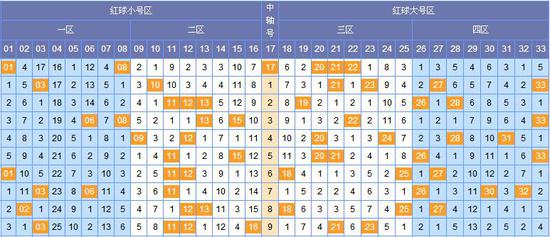 探索双色球100期走势图，揭秘数字背后的奥秘