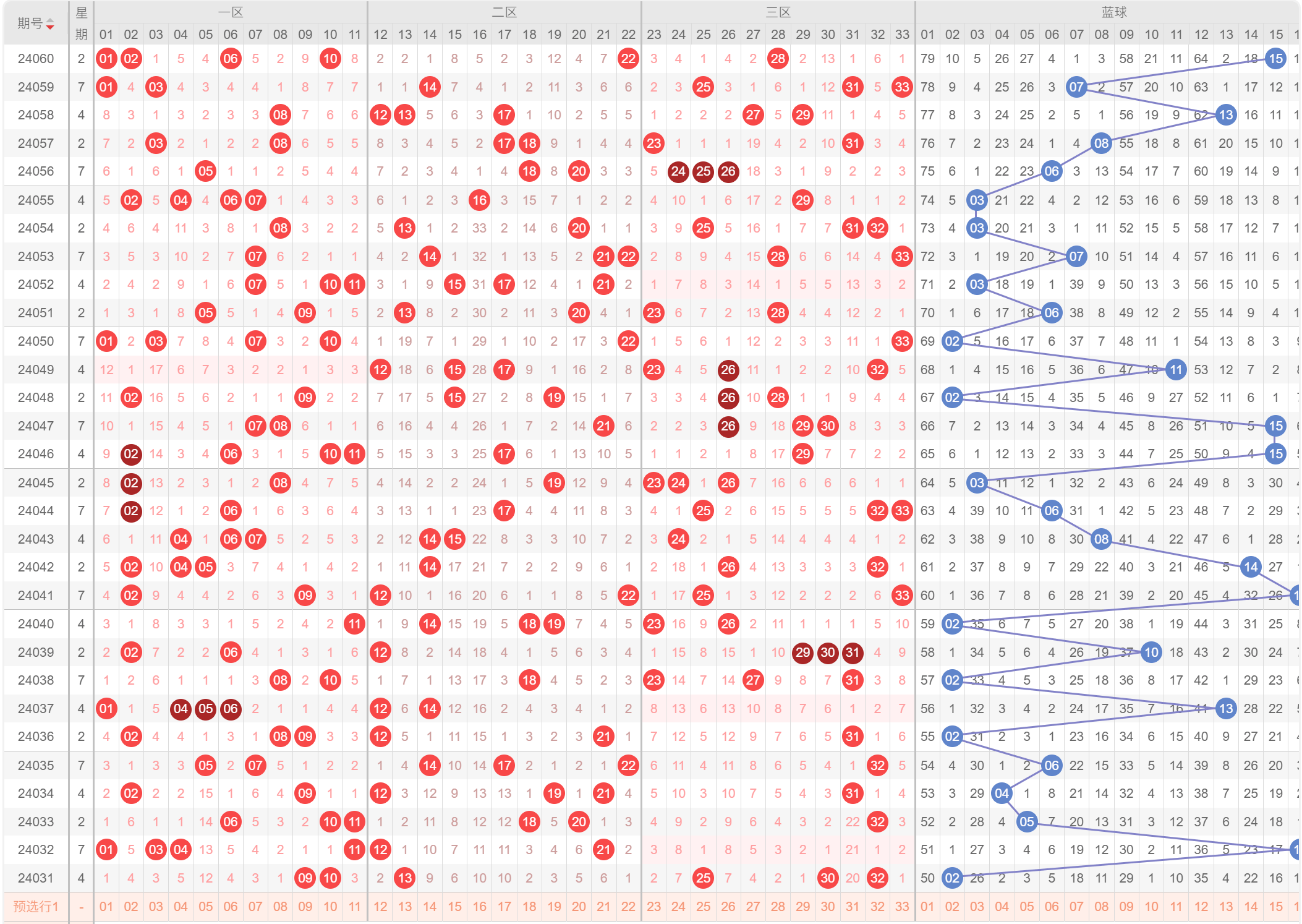 探索双色球历史记录，揭秘彩票背后的数字奥秘