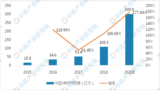 2020年3D走势图（带连线专业版）深度解析，洞察数据背后的趋势与未来