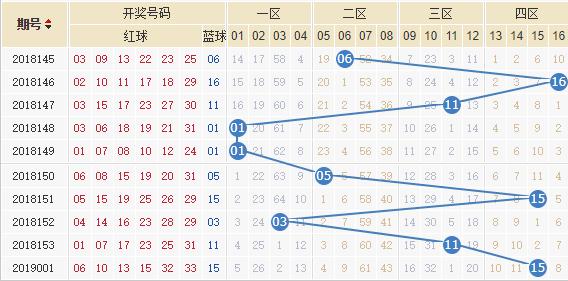 解析双色球基本走势图，新浪爱彩的实用指南