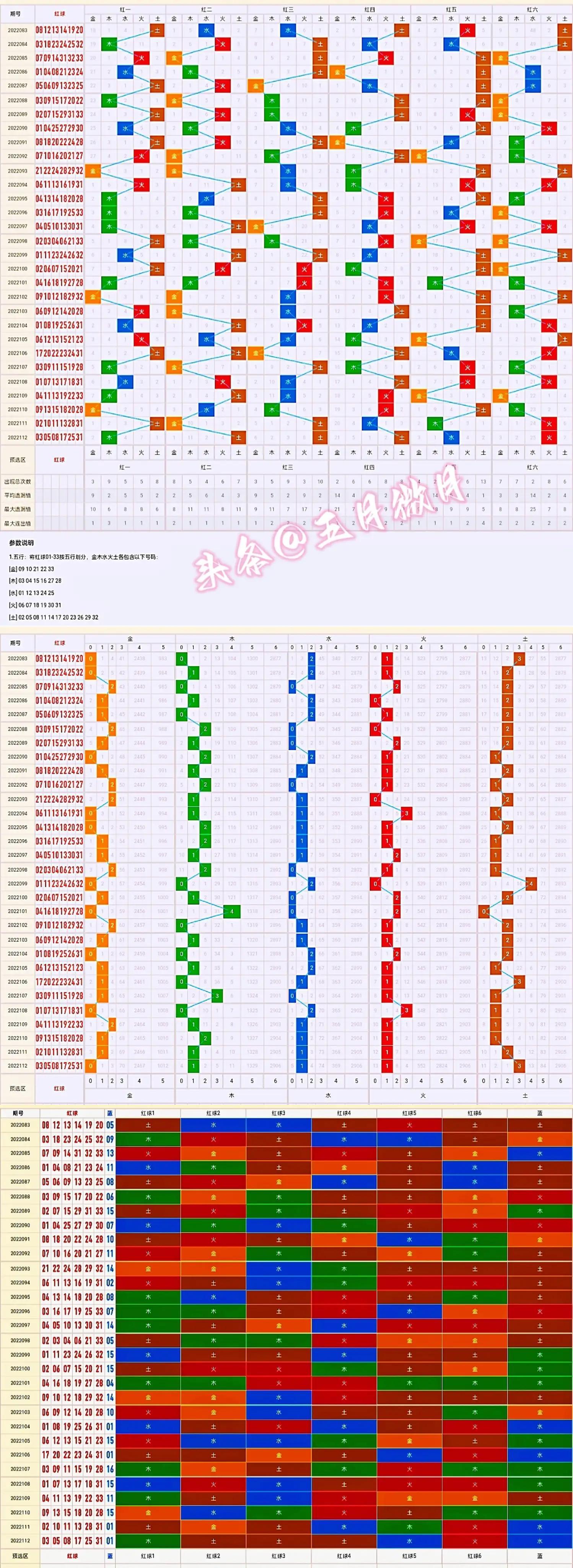 探索双色球历史开奖走势图，揭秘数字背后的奥秘