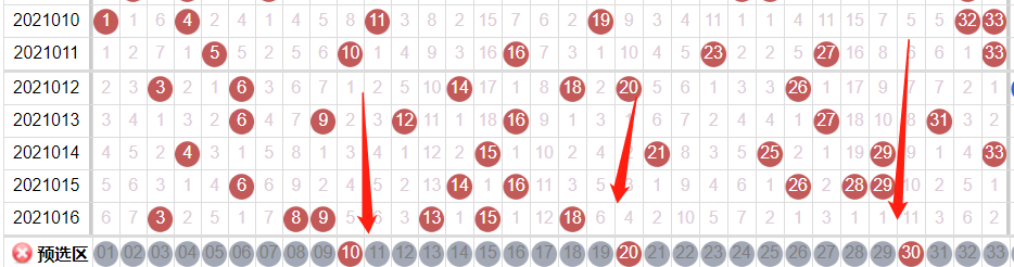 探索双色球近100期，数字背后的奥秘与趋势分析