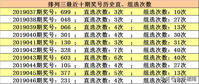 排列三跨度走势图，解码数字背后的奥秘