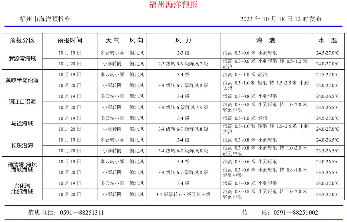 专家预测最准确的一天，2023年10月18日